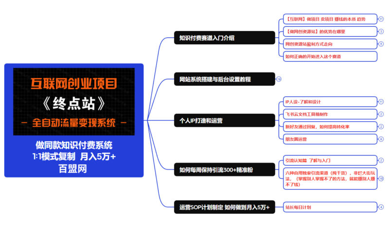 图片[6]-你还在到处找项目？还在当韭菜？靠网创资源站一个月收入5万+-有量联盟