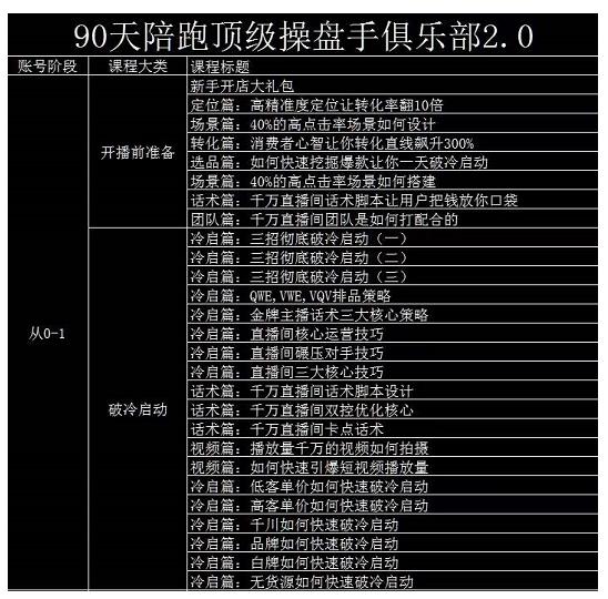 大碗哥抖音直播线上课，超多干货，从0到1学做抖音直播带货-有量联盟