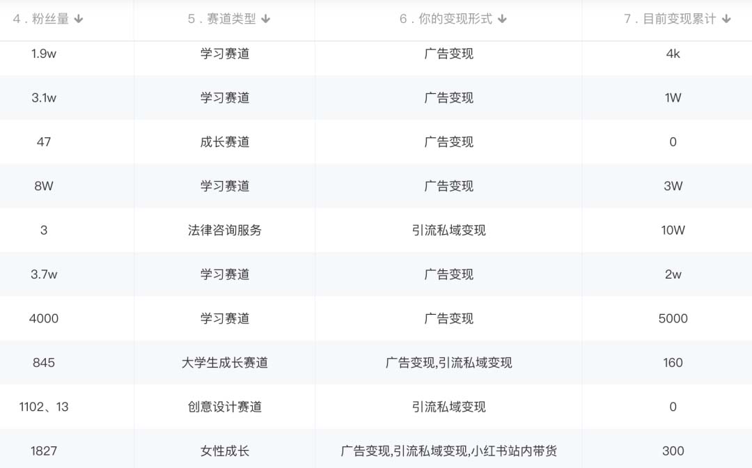 图片[2]-小红书变现营：实测3个月涨18w粉丝 变现10w+有学员3天1w(教程+素材+软件)-有量联盟