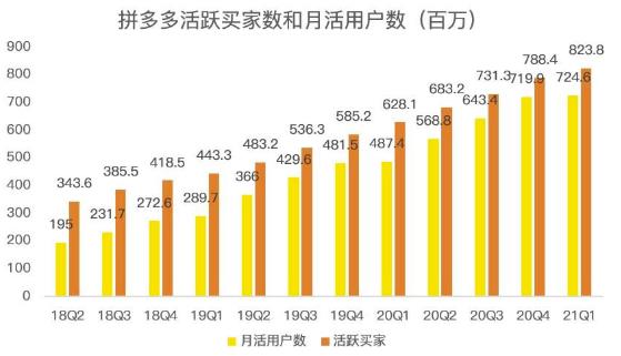 蓝海项目拼多多视频带货课，2022年入百万新风口【视频教程+软件】-有量联盟